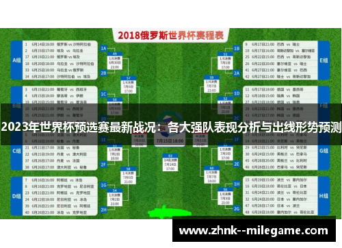 2023年世界杯预选赛最新战况：各大强队表现分析与出线形势预测