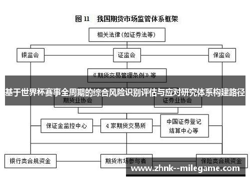 基于世界杯赛事全周期的综合风险识别评估与应对研究体系构建路径