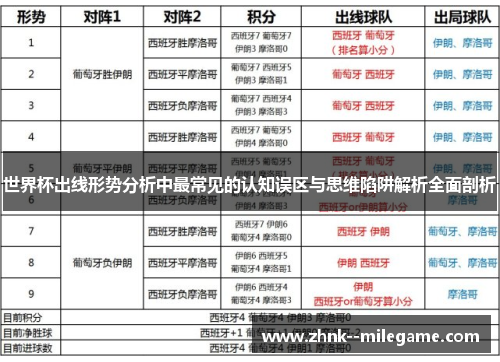 世界杯出线形势分析中最常见的认知误区与思维陷阱解析全面剖析