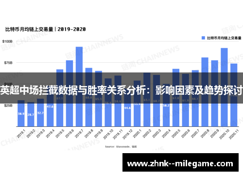 英超中场拦截数据与胜率关系分析：影响因素及趋势探讨