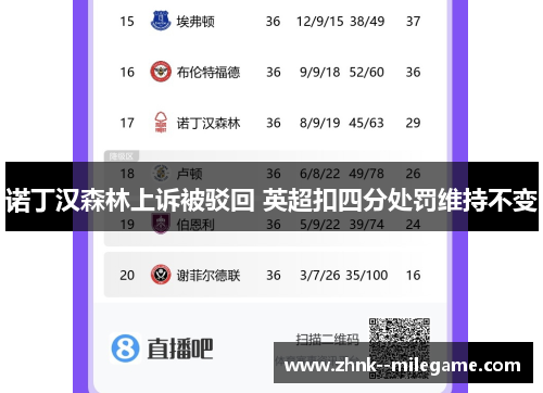 诺丁汉森林上诉被驳回 英超扣四分处罚维持不变