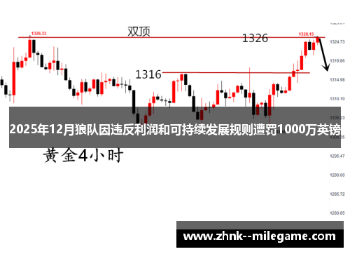 2025年12月狼队因违反利润和可持续发展规则遭罚1000万英镑