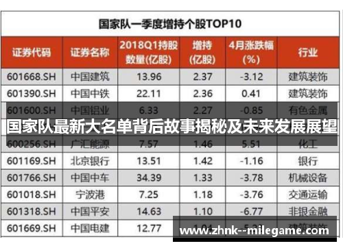 国家队最新大名单背后故事揭秘及未来发展展望